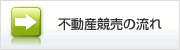 不動産競売の流れ